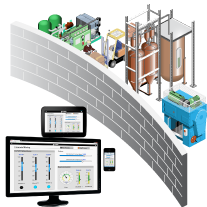 groov separates your control network from your computer network